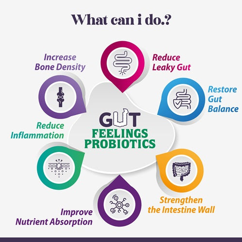 TREOWNUT Gut Feeling Probiotics - Improve Digestion, Gut Support, Detox & Cleanse. Veg And No Artificial Preservatives Added. Nutraceutical Tablets